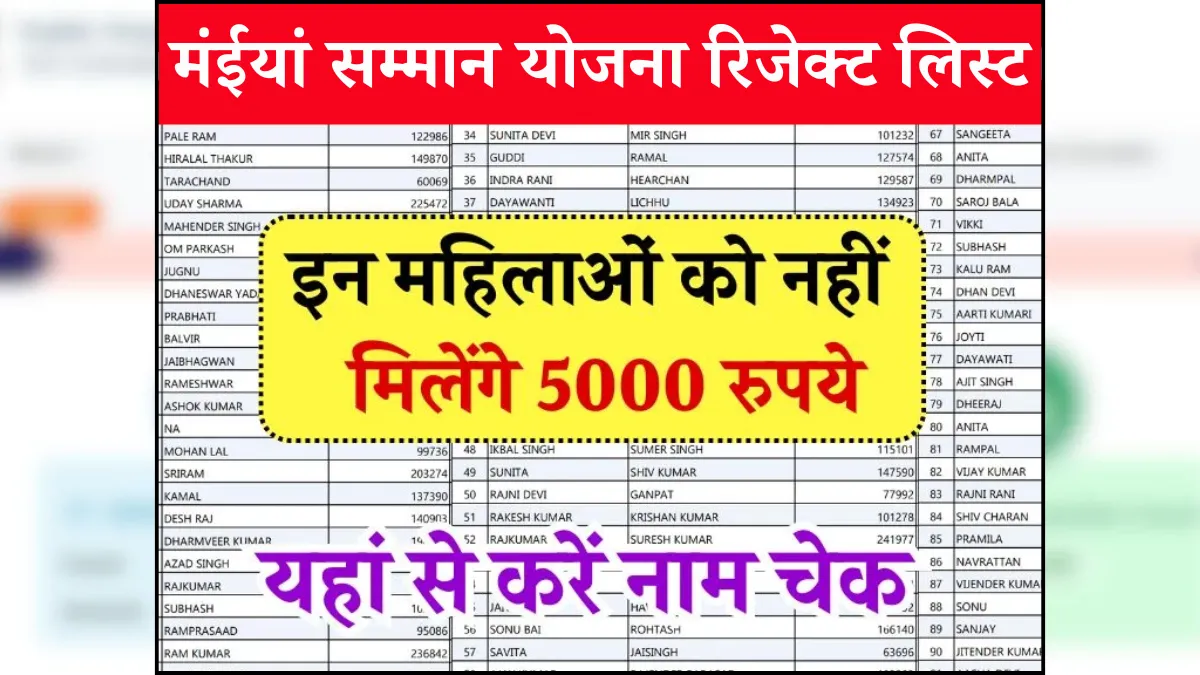 Maiya Samman Yojana Reject List