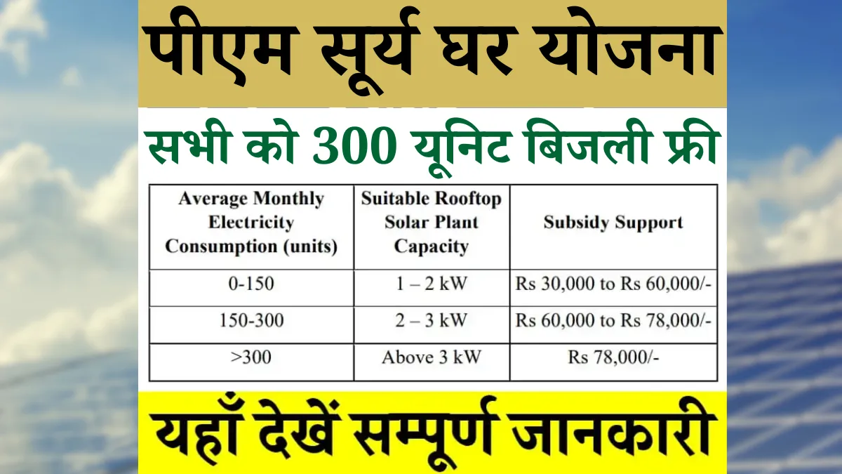 PM Surya Ghar Yojana