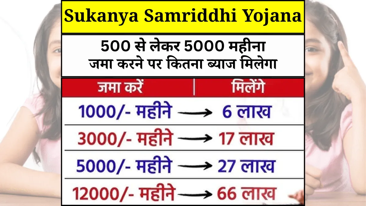 Sukanya Samriddhi Yojana Calculator