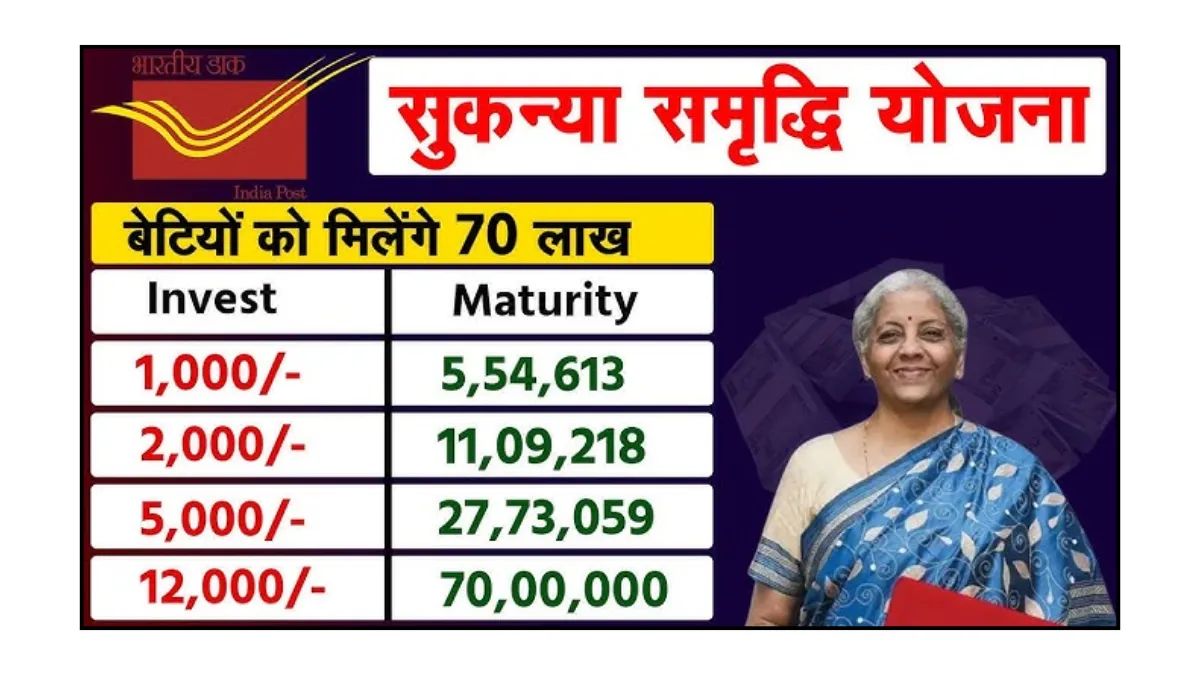 Sukanya Samriddhi Yojana Calculator